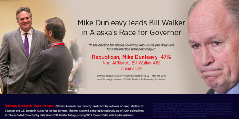 Dittman poll shows Dunleavy over Walker