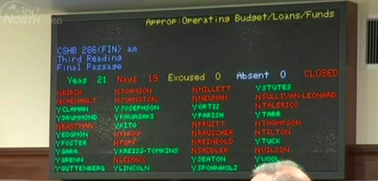 House passes budget — but not way to pay for all of it