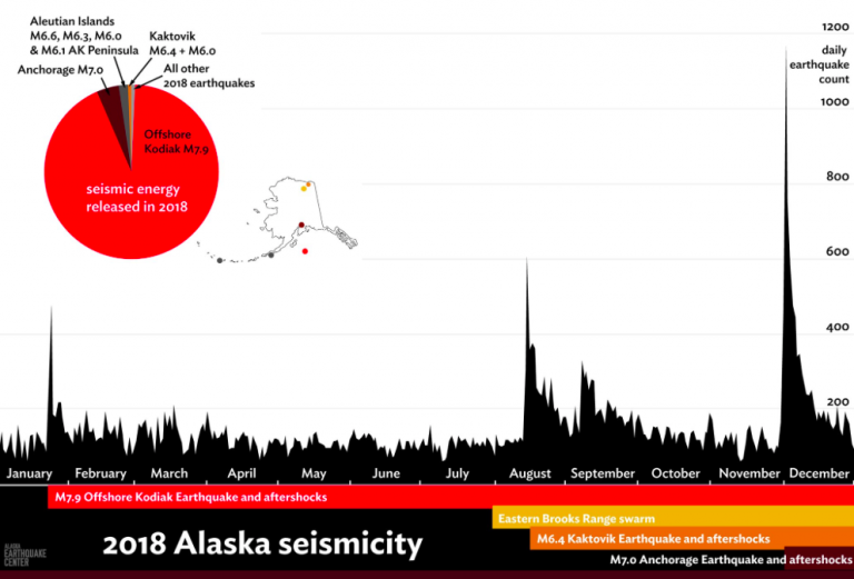 Rock and roll review: The year in earthquakes