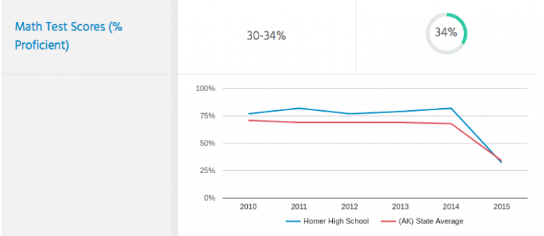 Budget cuts can force re-evaluation of education system