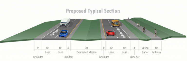 Knik-Goose Bay Road reconstruction has new design concept