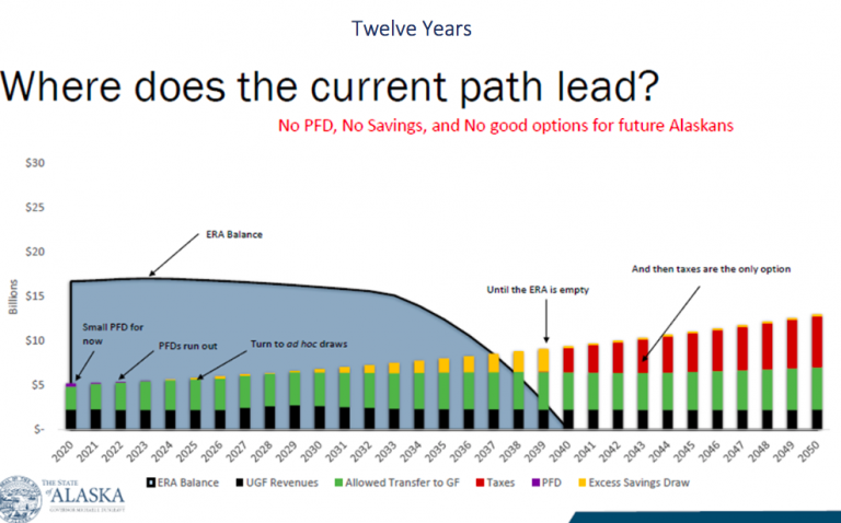 The graph that tells the story