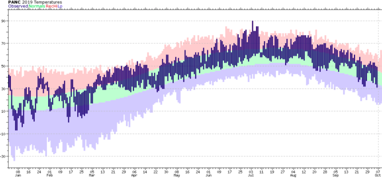 Alaska Life Hack: September weather highlights