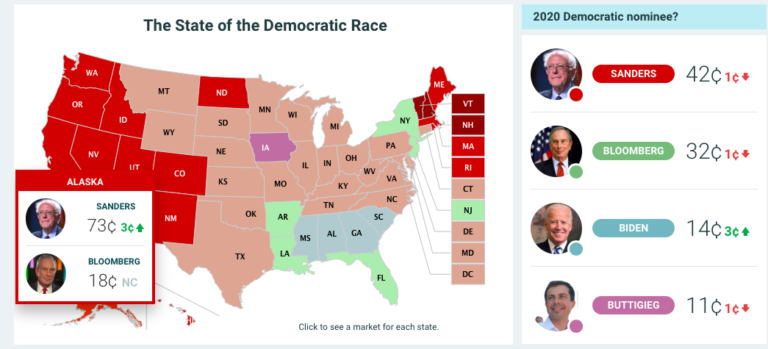 Bloomberg on rise in Alaska?
