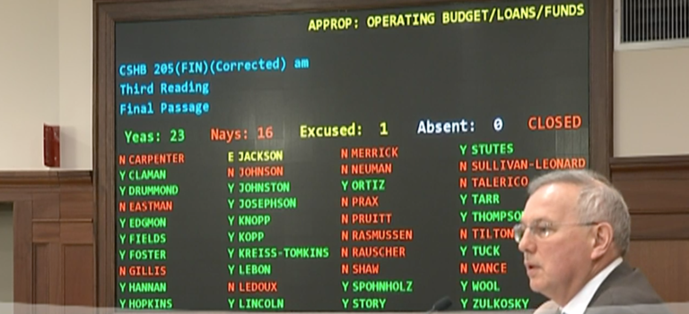 House passes a ‘play it safe’ budget, but no dividend yet