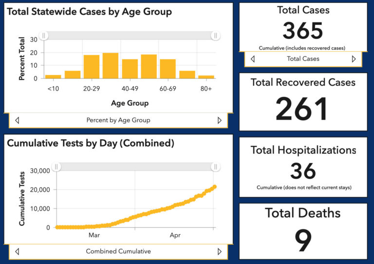 COVID-19 update: One case