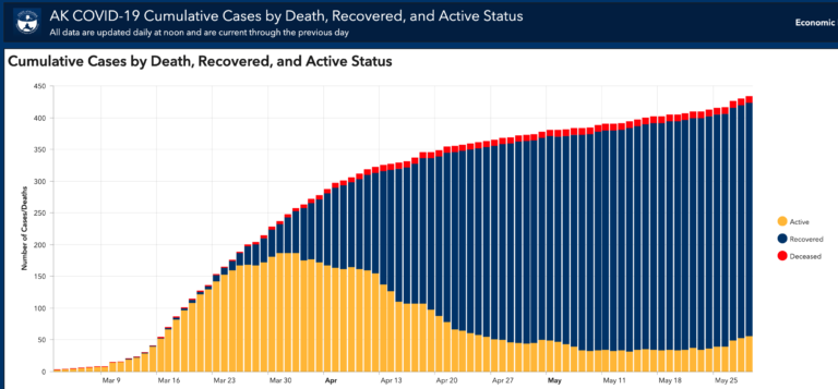 Four new cases of COVID-19