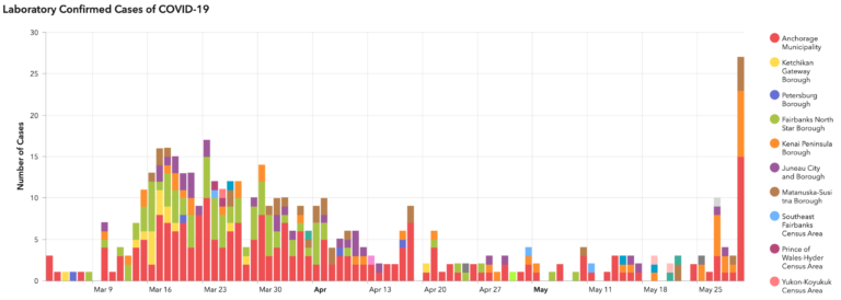 Jump: 27 new cases of COVID-19 in eight locales