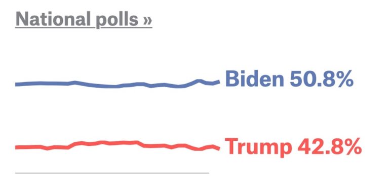 Way-back machine: Hillary led Trump in October, 2016
