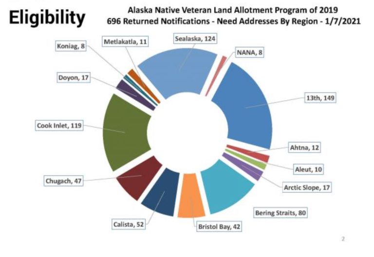 House members show solidarity with Native Vietnam vets seeking land allotments