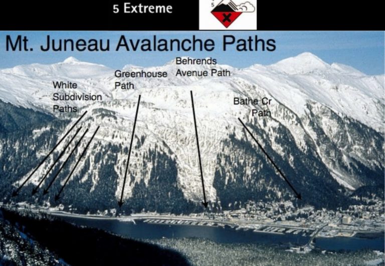 Extreme: Avalanche danger over Behrends Avenue in Juneau