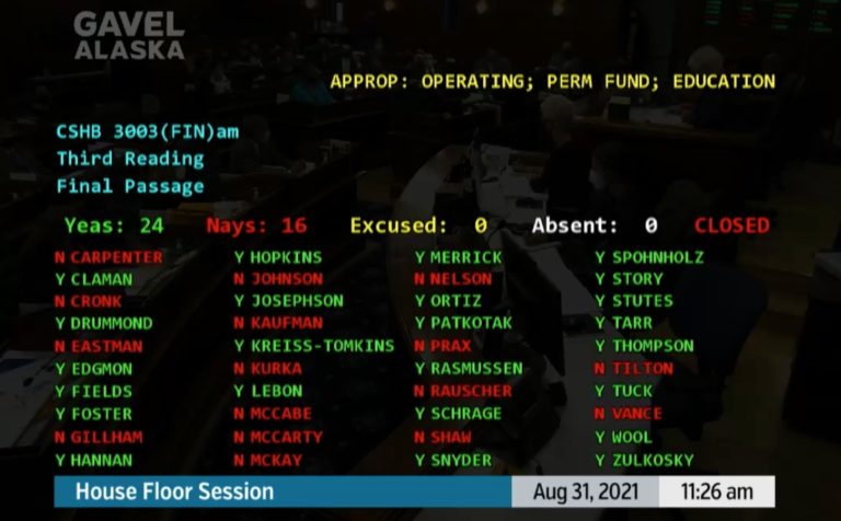 The check will bounce: Alaska House passes $1,100 dividend with money that isn’t there