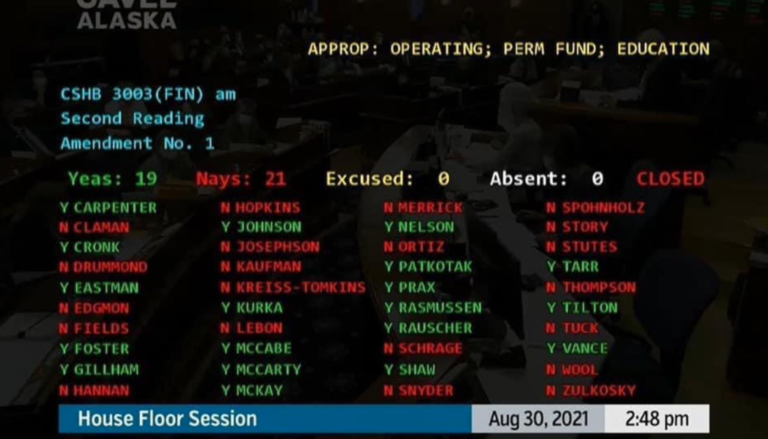 House votes down statutory dividend, 21-19