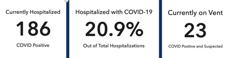 WHO says Covid is here to stay, and Alaska numbers point to that