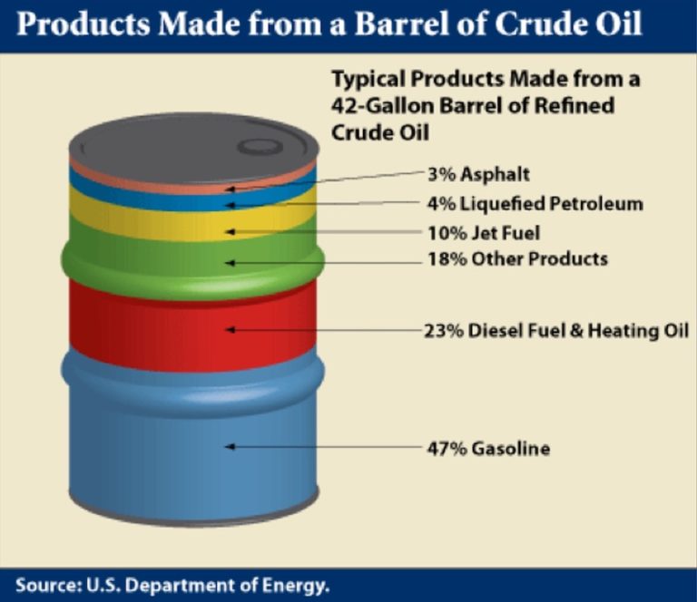 Can lawmakers in D.C. move domestic drilling ahead? HR 1 is the bill that rolls back the red tape and taxes