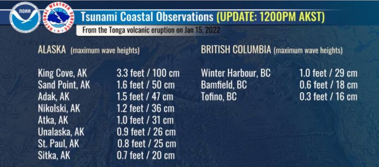 The shockwave heard ’round the world: Tonga-Hunga Ha’apai eruption
