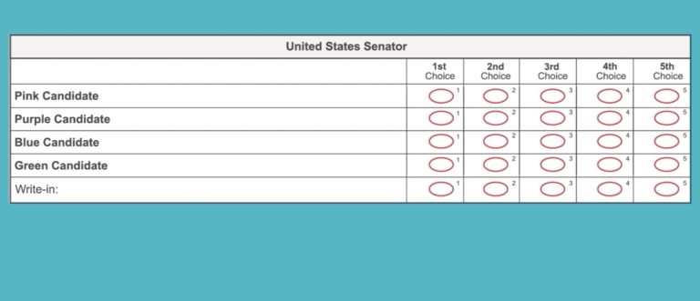 Not a single race in Alaska was changed due to ranked-choice voting