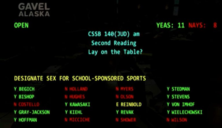 Senators are trying to kill SB 140, the bill that would ensure gender protection for girls in sports
