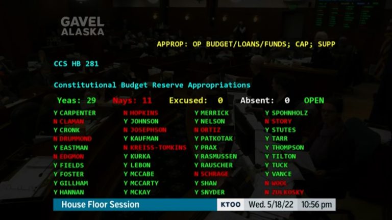 Permanent Fund dividend whittled down by Bill Walker allies in House, but is still largest in history at $3,200