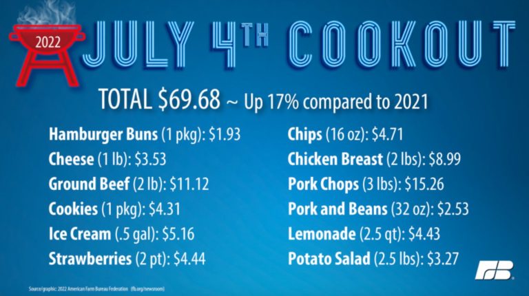 Rick Whitbeck: Celebrating the 4th is going to cost us a lot more, because elections do have consequences