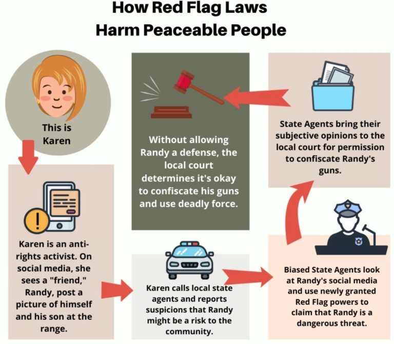 It’s a red flag for Republicans: Majority polled fear abuse of red flag laws