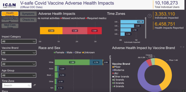 Big reveal: CDC data show nearly 8% of Covid vaccine recipients had reactions requiring medical help