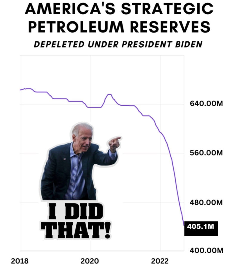 Oiling the election: Biden releases even more barrels from nation’s Strategic Petroleum Reserve