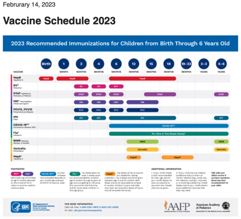 Covid shots for kids: U.S. lists them for six months and older ‘only’ so they can be given free to uninsured kids