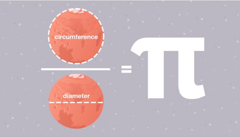 Pi Day: May it last forever