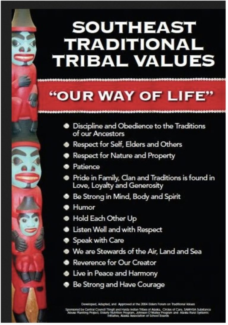 Trial ends in Ketchikan over ‘tribal values’ school reward system promoting ‘Reverence for Our Creator’