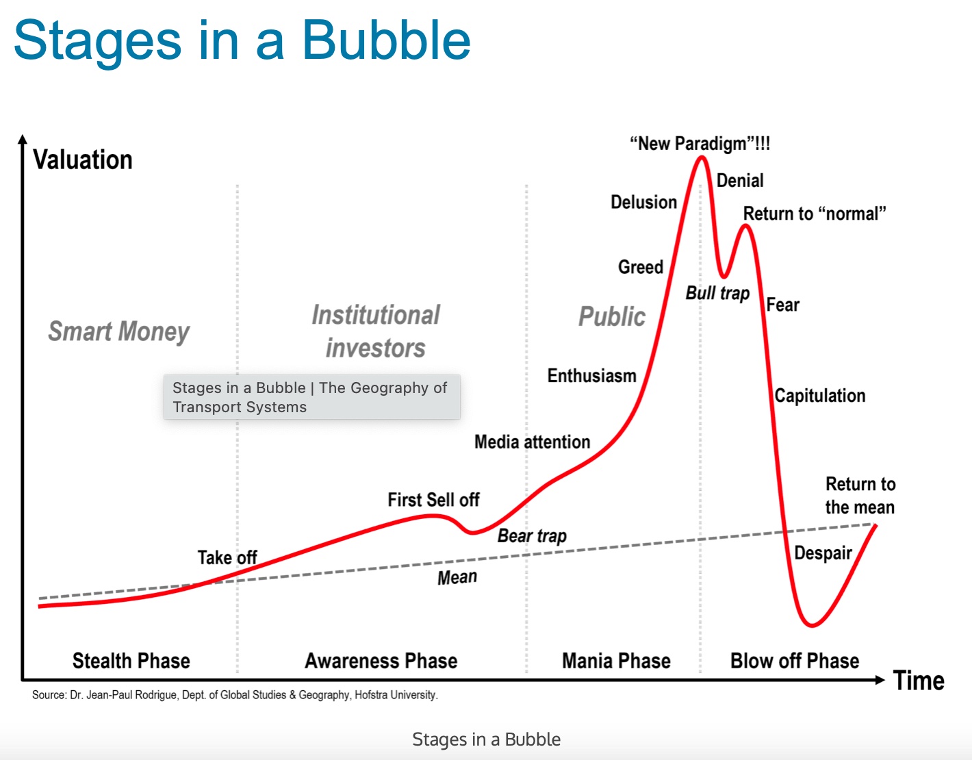 Downing: It's pump-and-dump as the 'woke bubble' is about to burst ...