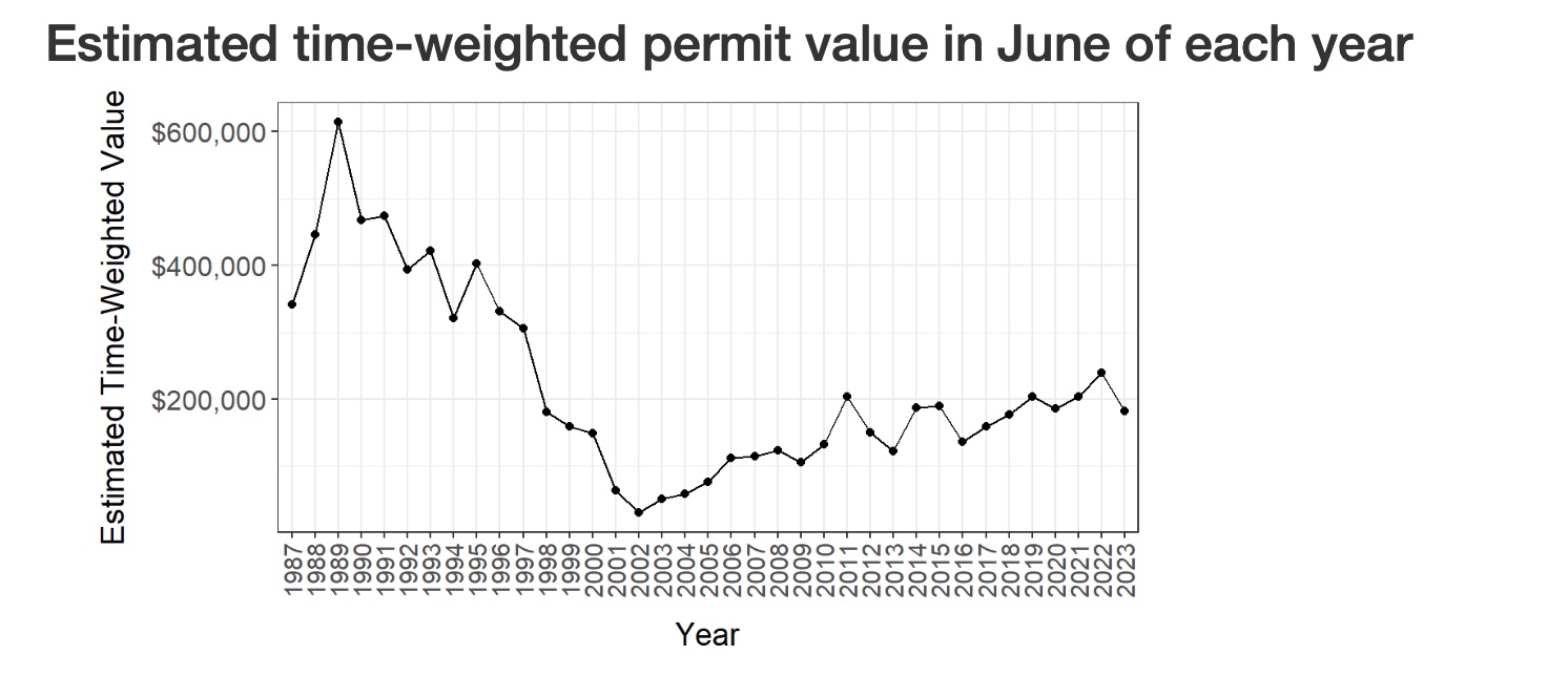 Bristol Bay drift permits drop in value Must Read Alaska