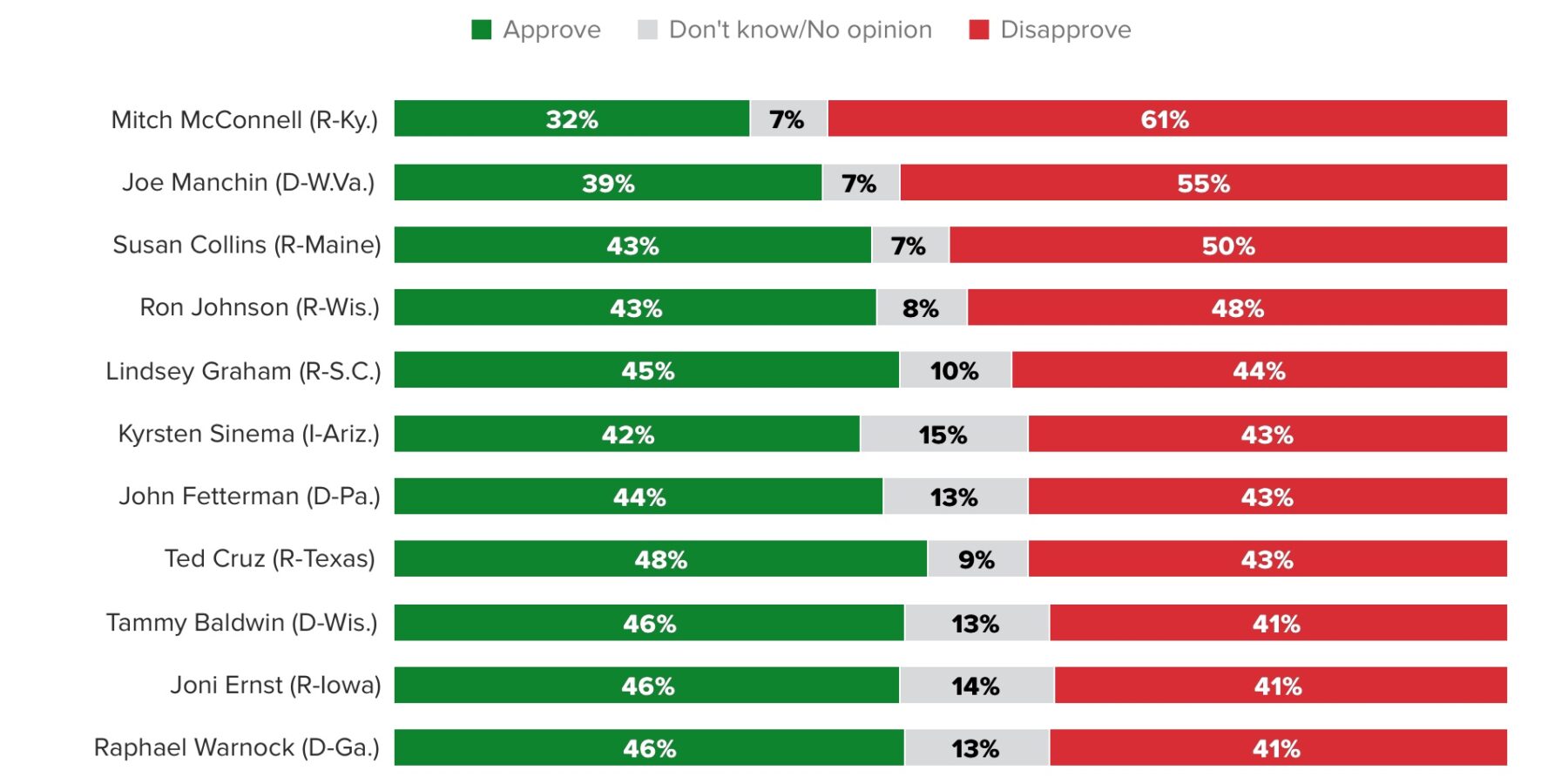 Sen. Dan Sullivan among top 10 most admired U.S. senators, new poll ...