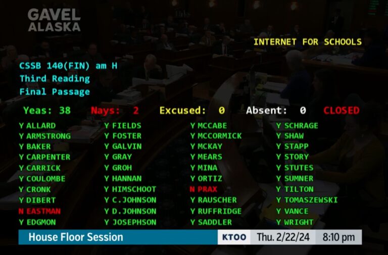 Education bill passes House with $175 million in perpetual increased funding for school districts