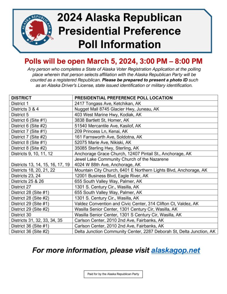 Email to Alaska Republicans on Tuesday looked like voter suppression but was just a GOP ‘mistake’