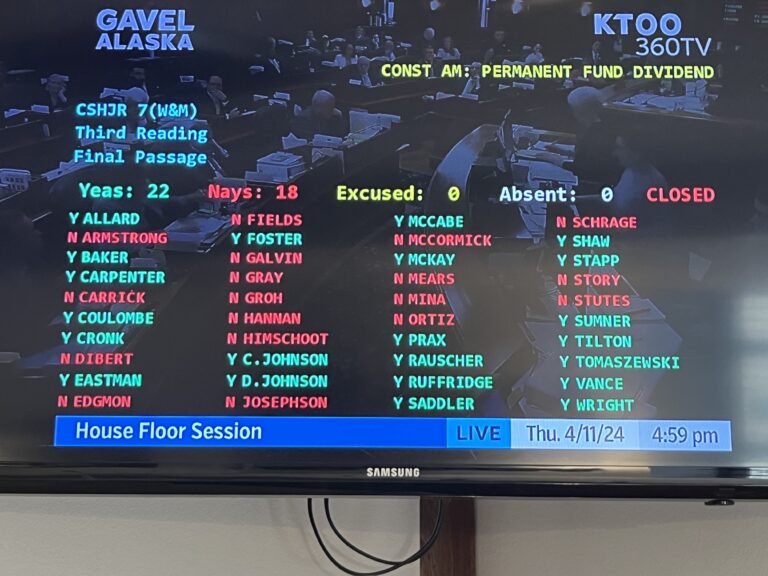 After days of delay, House fails to allow public to vote on putting Permanent Fund dividend sideboards in Alaska’s Constitution
