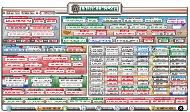 Interest payments on federal borrowing now exceed budgets of Defense and Medicare: Report