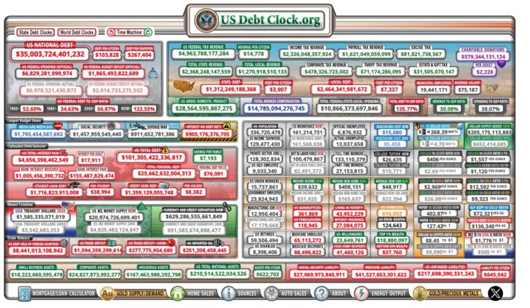 While you were sleeping: National debt hit $35 trillion