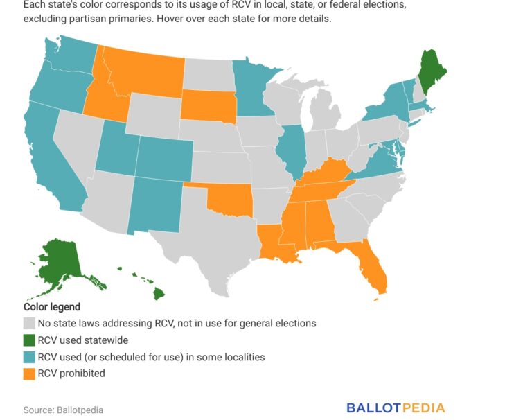 Six states will have measures relating to ranked-choice voting on Nov. 5 ballot