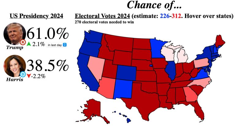 Fritz Pettyjohn: Which Alaska voters will cast a ballot for Trump and then also vote for Peltola?