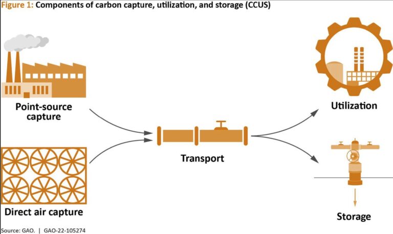 Last day to comment: Natural Resources prepares to adopt carbon storage licensing, leasing regulations