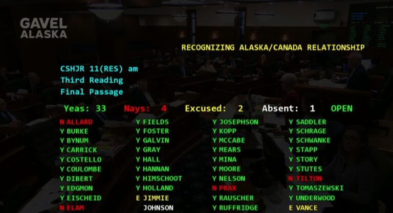 Thirty-three Alaska House members raise white flag to Canada, turn their backs on President Trump