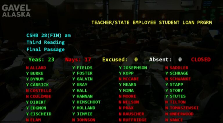 House passes more entitlements for state workers