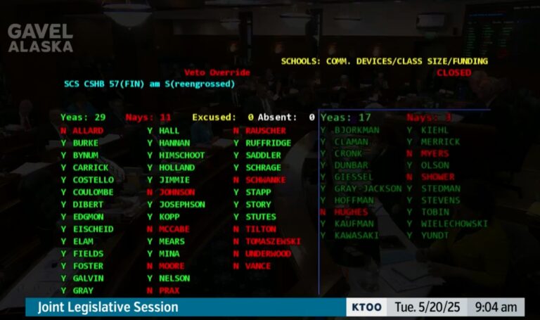 House, Senate override governor on education spending bill