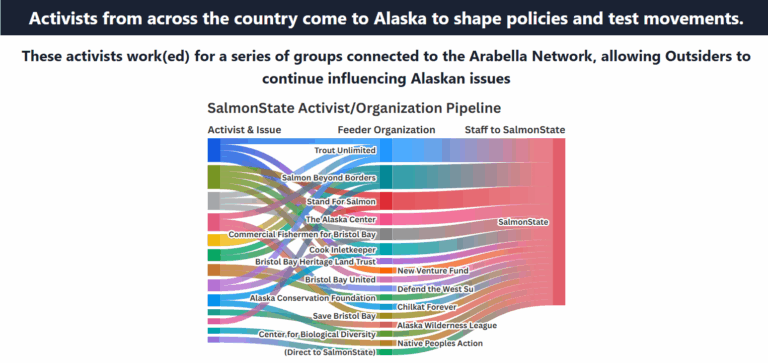Deep Pockets Shape Policy: The Dark Money Infecting the Last Frontier