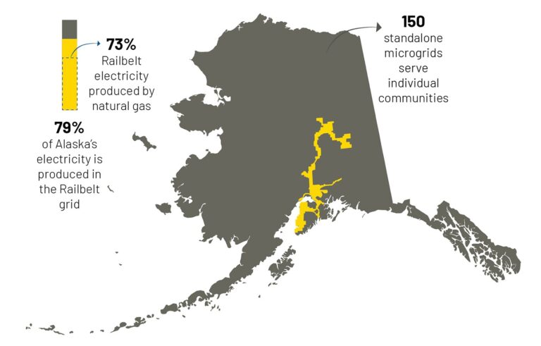 Alaska Railbelt Reliability Council Selects Black & Veatch to Lead First-Ever Regionwide Energy Plan