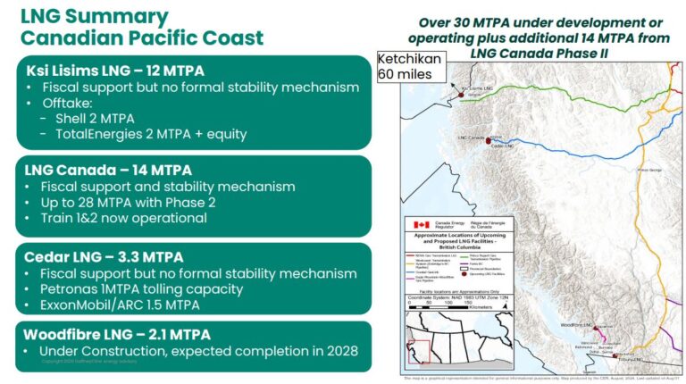 Alaska Senate Resources Examines LNG Lessons from Canada Amid Glenfarne Push