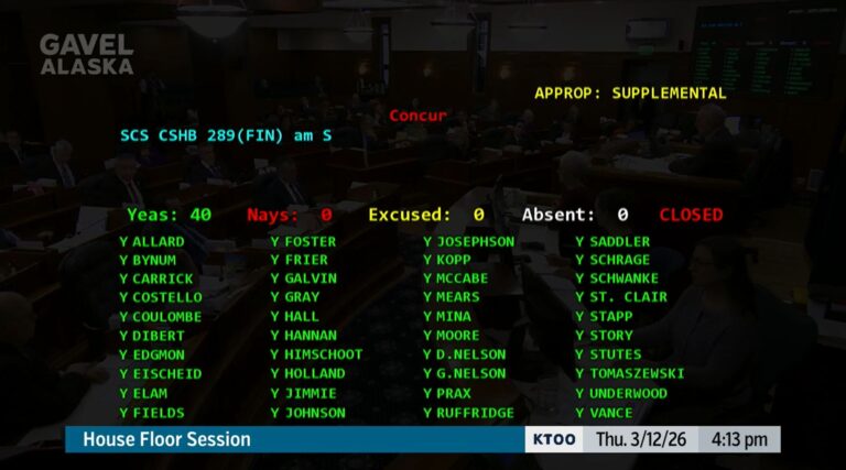 House Grapples with HB 289 Supplemental Funding: Clash on CBR Draw as Bill Returns to Rules Committee