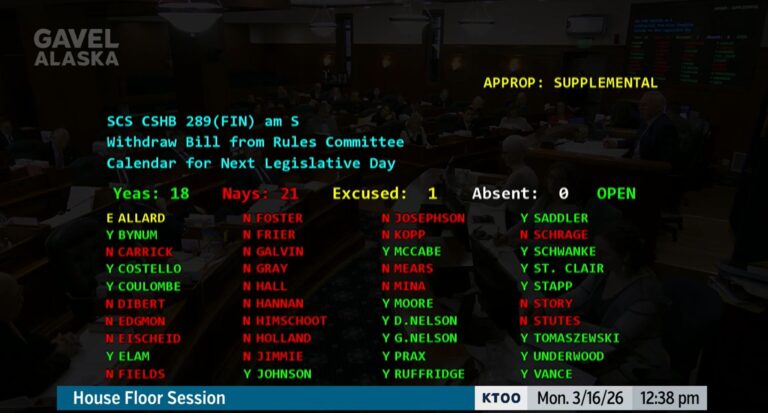 House Rejects Fast-Track Motion on Supplemental Budget