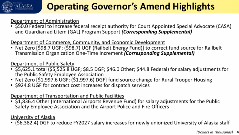 OMB Presents Budget Amendments: $50K Grant for Child Welfare Court Cases; $7.4 million for Public Safety Employees; and More
